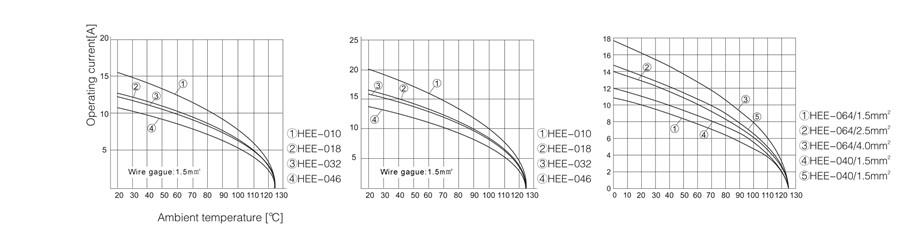 HEE Hig2 Densit Connector Series-2
